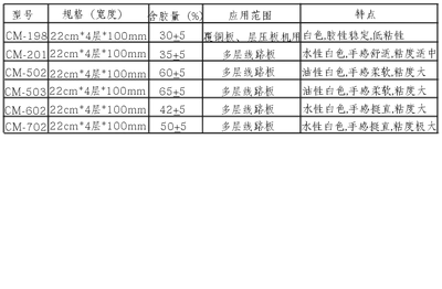 粘塵布 蘇州克林瑪徹電子科技重慶辦事處_包裝_世界工廠網